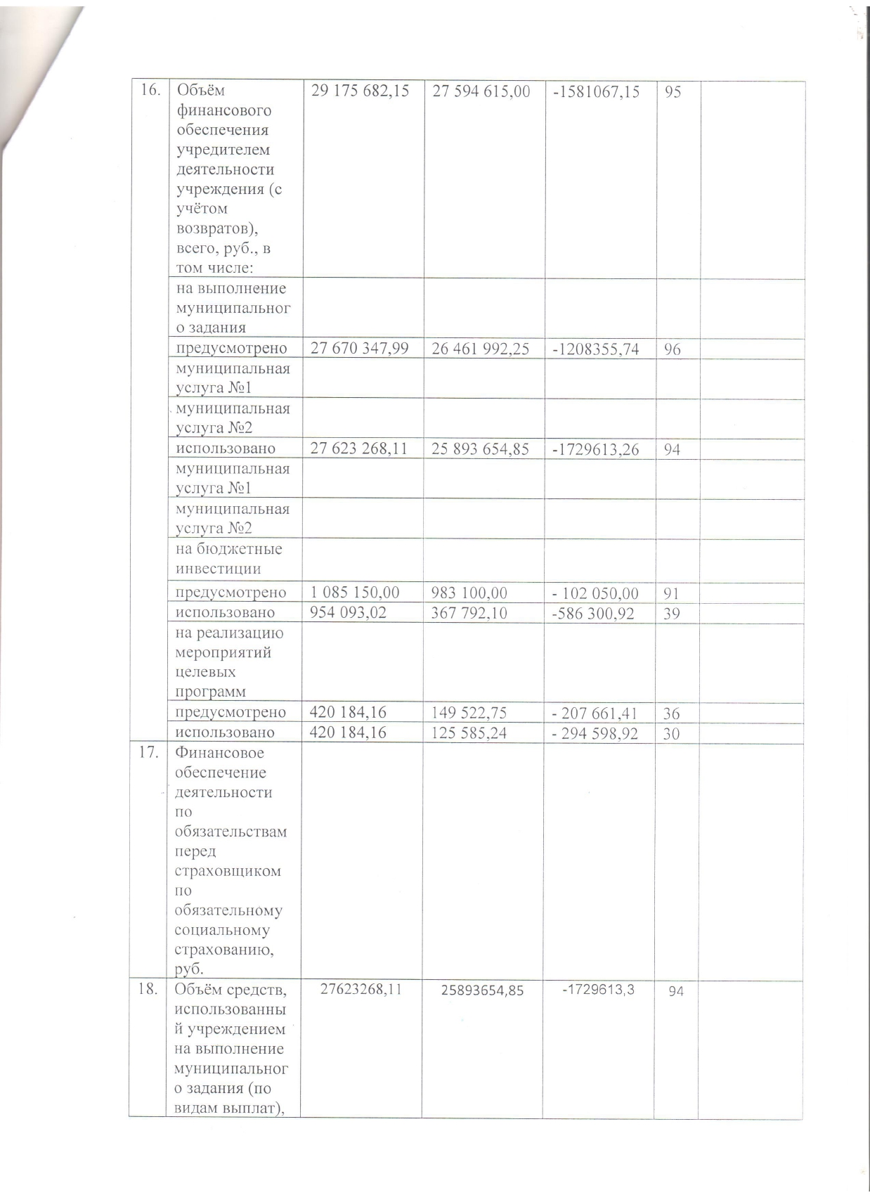 Форма отчетности о результатах деятельности_page-0004.jpg